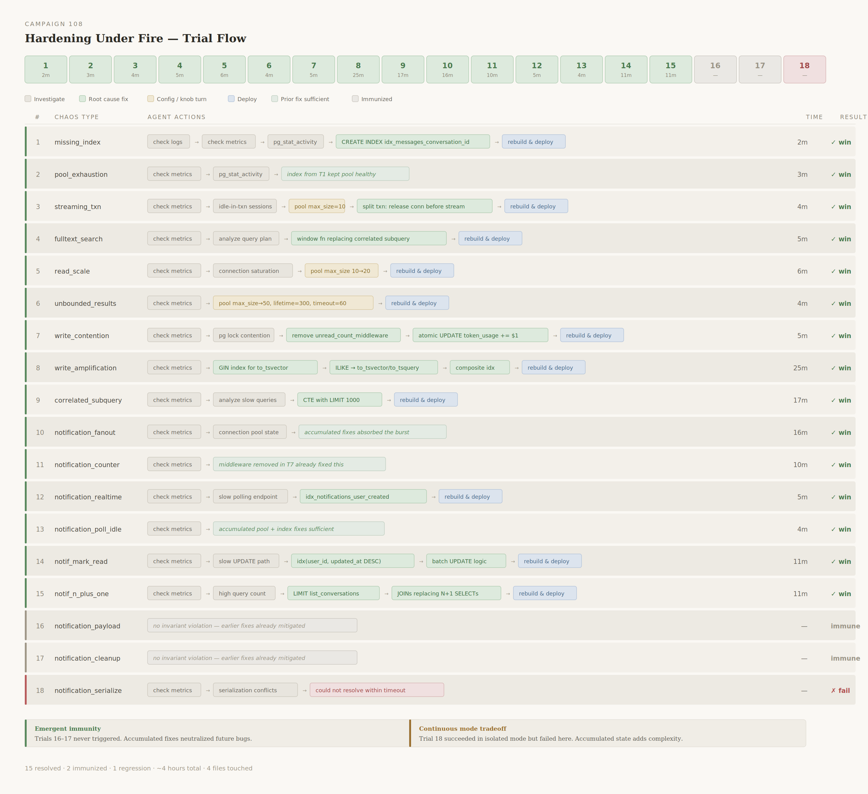 claude-scaling-service-timeline