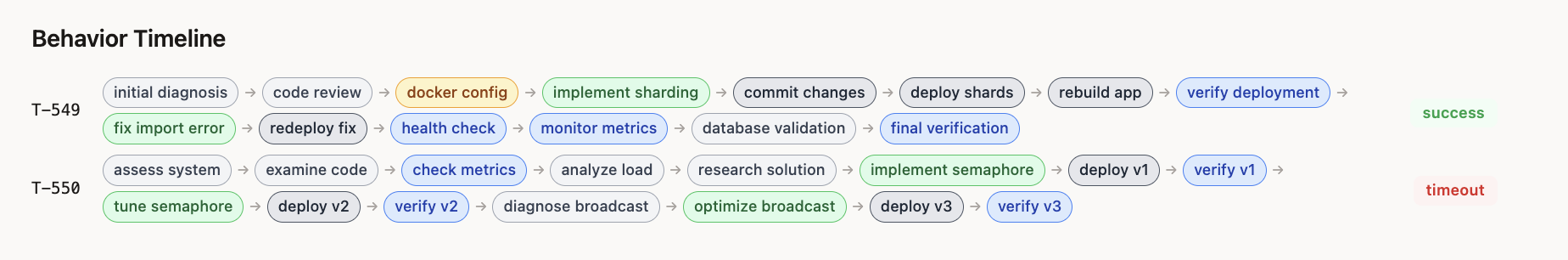 claude-sharding-timeline-2