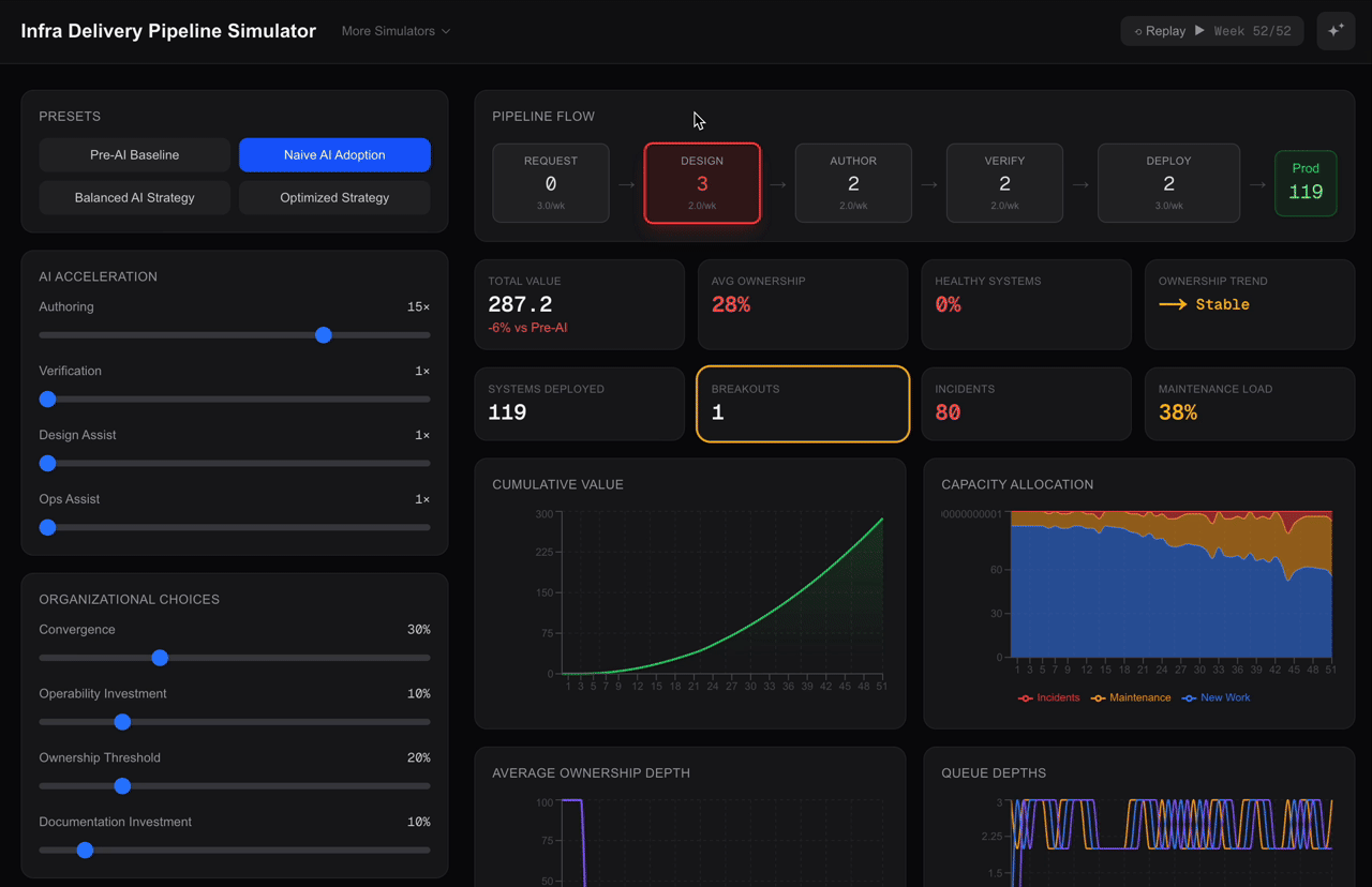 AI Work Affect Simulation